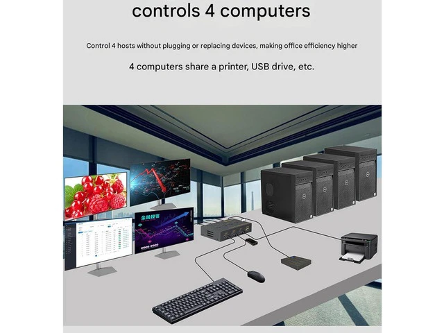 Alt view image 5 of 7 - 4 Port Splitte -KVM Switch ControllerUSB Keyboard Mouse Synchronizer, Plug and Play DistributorSplitter for Various Operating System