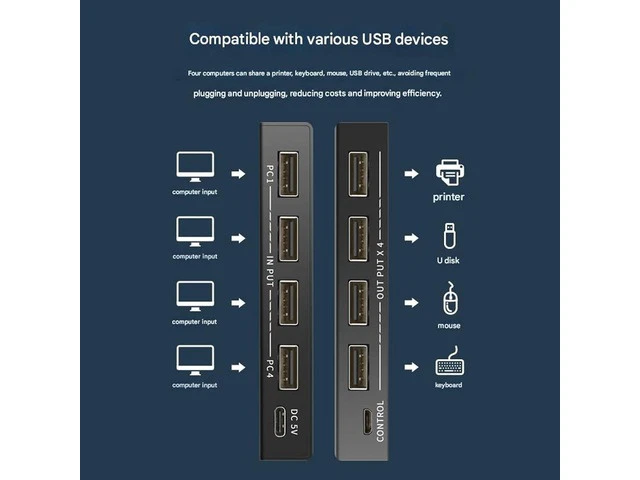 Alt view image 4 of 7 - Synchronous Screen Sharing Switch, KVM Switchs, USB 4 Inputs and 4 Output, Keyboard and Mouse Control of 4 Computers