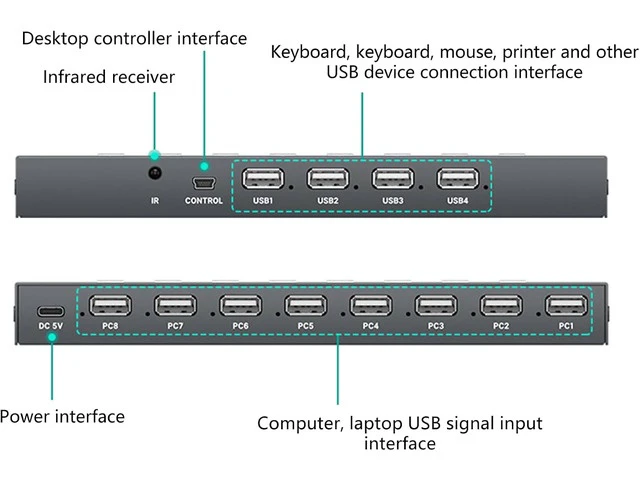 Alt view image 5 of 7 - 8 Port USB2.0 Manual Switcher Selectors KVM Switching Adapter 8 in 4 Out Sharing USB Devices for Printer Keyboards USB Switching Selectors