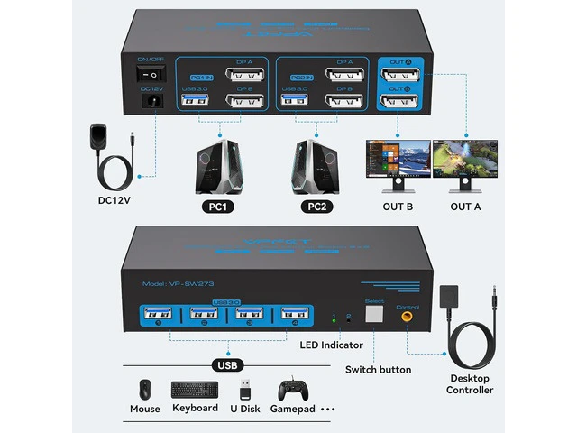 Alt view image 3 of 7 - 4K@144Hz KVM Switch 2 Monitors 2 Computers Display Port 8K@60Hz USB 3.0 KVM Switch Dual Monitor for 2 Computers Share 2 Monitors and 4 USB Devices Support Extended/Copy Mode with Desktop Controller