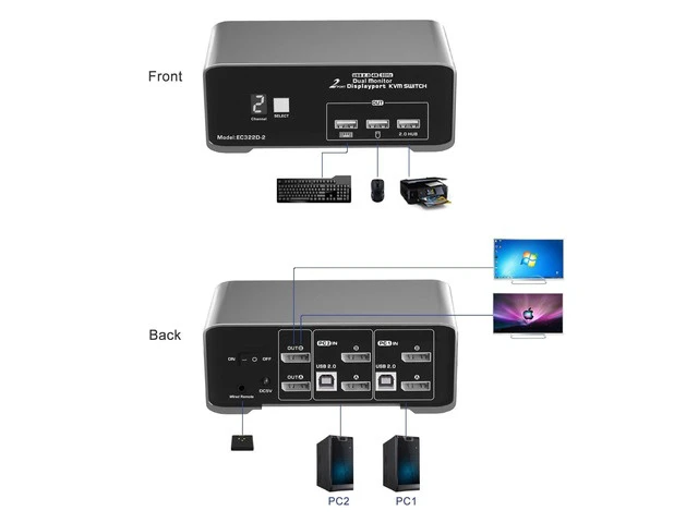 Alt view image 7 of 7 - DP KVM Switch for 2 Computers 2 DP Monitors 4K@60Hz USB 2.0 with Remote