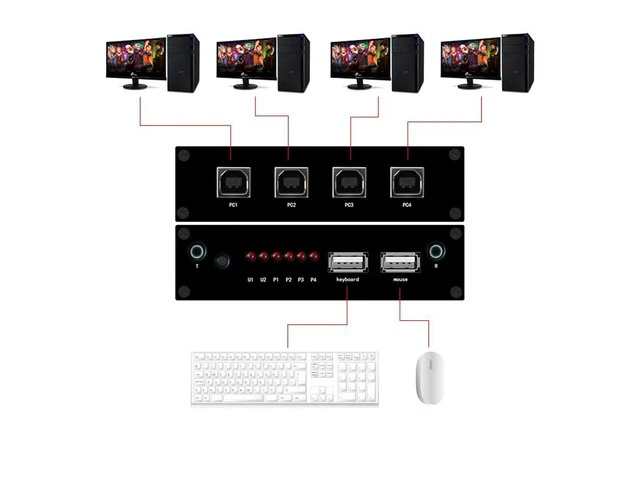 Alt view image 2 of 7 - 4 Ports USB Synchronizer - KVM Switch/Distributor, DNF Keyboard Mouse Shared Display Synchronization Controller