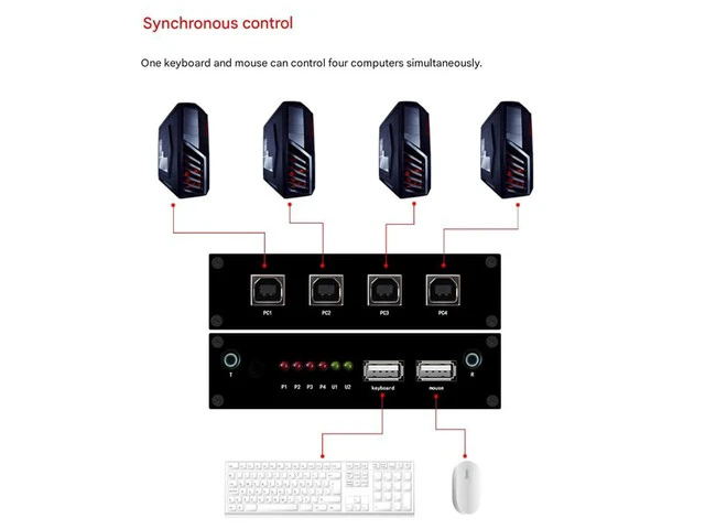 Alt view image 3 of 7 - 4 Ports USB Synchronizer - KVM Switch/Distributor, DNF Keyboard Mouse Shared Display Synchronization Controller