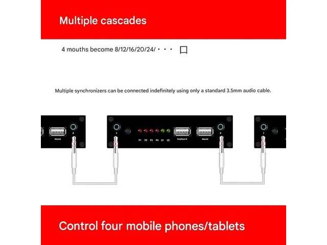 Alt view image 4 of 7 - 4 Ports USB Synchronizer - KVM Switch/Distributor, DNF Keyboard Mouse Shared Display Synchronization Controller