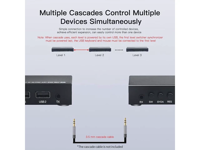 Alt view image 6 of 7 - 4 Ports USB Synchronizer - KVM Switch/Distributor, DNF Keyboard Mouse Shared Display Synchronization Controller