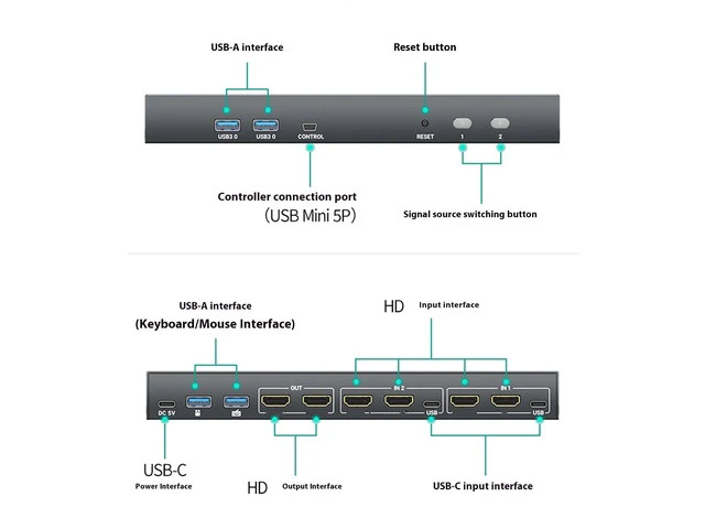 Alt view image 3 of 7 - Two Monitor HDTV KVM Switcher for 2 Computers with 4K 60Hz USB3.0 Hotkeys Controls and Sound Output