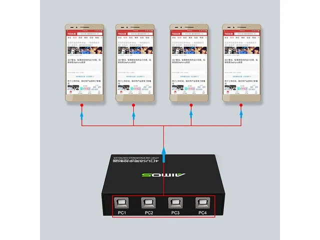 Alt view image 6 of 7 - KVM Synchronizer/USB Switch/Keyboard Mouse Controller, 4-Port Windows/Linux/Android/MAC Synchronizer Controller