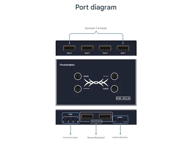 Alt view image 4 of 7 - Multi-Port USB Synchronizer - Keyboard Mouse Shared Display Synchronization Controller, KVM Metal Switcher Black, for Game Tudios, Security/Stock Market Surveillance, Offices(4 Ports)