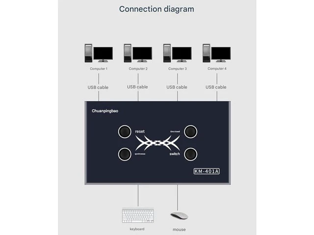 Alt view image 5 of 7 - Multi-Port USB Synchronizer - Keyboard Mouse Shared Display Synchronization Controller, KVM Metal Switcher Black, for Game Tudios, Security/Stock Market Surveillance, Offices(4 Ports)