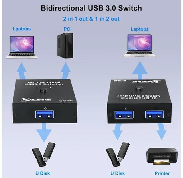 Alt view image 4 of 7 - USB 3.0 Switch Selector, Reyoten Bi-Directional USB Switch 2 in 1 Out / 1 in 2 Out, USB3.0 KVM Switcher for 2 Computers Share Keyboard Mouse Scanner Printer
