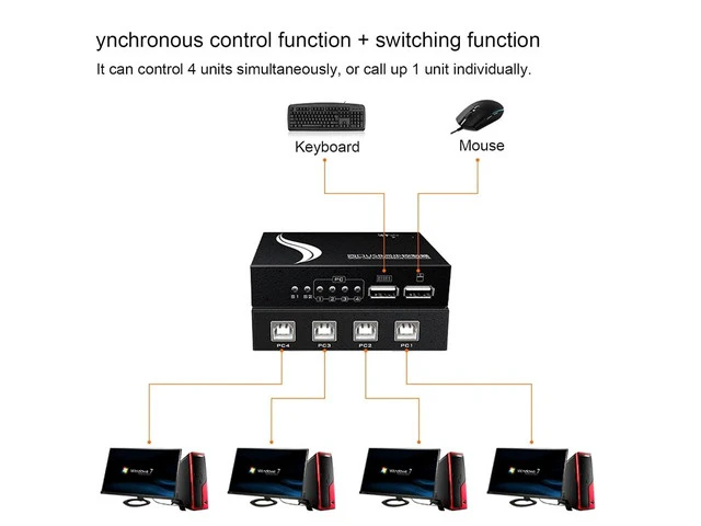 Alt view image 2 of 7 - 4 Port KVM Switch/Distributor - USB Keyboard Mouse Sync Controller, Plug and Play, 4-in-1-out DNF Multi-Open Synchronizer, DNF Game Control Synchronizer for Multiple PCs