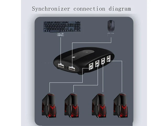 Alt view image 5 of 5 - 4 Port Smart KVM Switch USB Keyboard Mouse Synchronizer Controller, Plug and Play Support, for Windows, for Linux and Other Systems