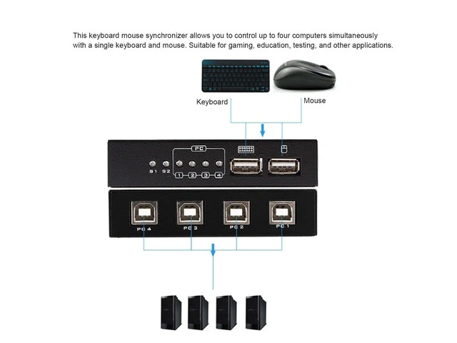 Alt view image 4 of 7 - 4-in-1-out DNF Multi-Open Synchronizer - 4 Port KVM Switch/Distributor, USB Keyboard Mouse Sync Controller, Plug and Play, DNF Game Control Synchronizer for Multiple PCs