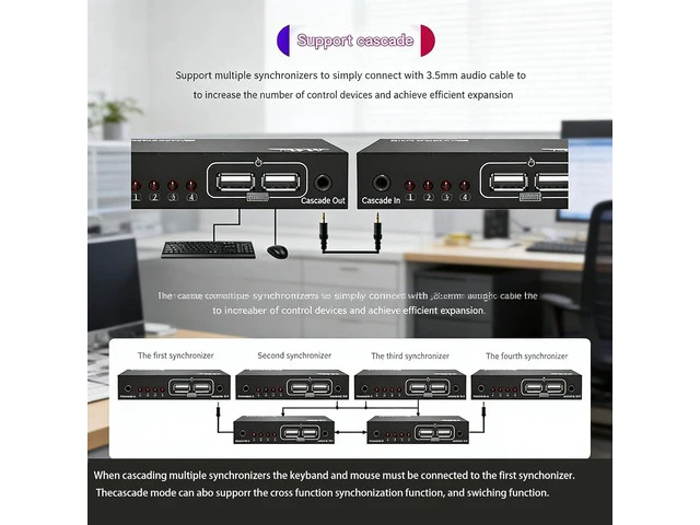 Alt view image 3 of 7 - 4-Port USB Synchronizer KVM Switch, Keyboard Mouse & Game Controller Sharing Hub Multi-Device One-Click Control for DNF Gaming Streaming & Office Workstation Setup