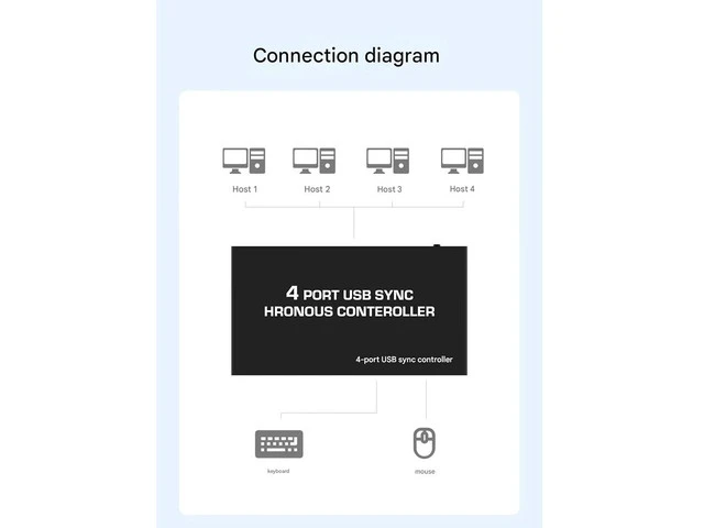 Alt view image 2 of 6 - 4 Ports USB Synchronizer Mouse and Keyboard Switch Frequency Division Through The ScreenKVM Windows/Linux/Android/MAC Shared Controller