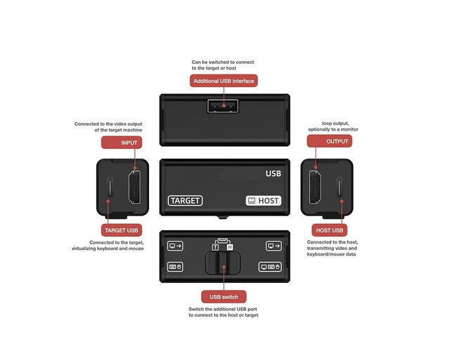 Alt view image 3 of 7 - HDTV Captures NanoKVM USB Switches Facilitates Multiple Systems Collaboration Via USB 3.0 a Data Transfer Switches