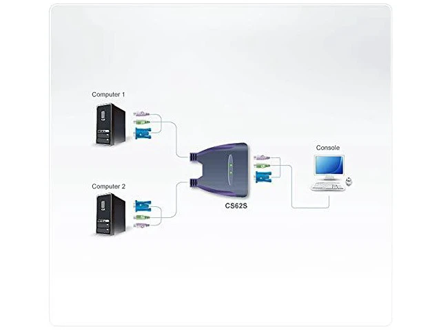 Alt view image 2 of 2 - CS62S - KVM-/USB-Switch - PS/2