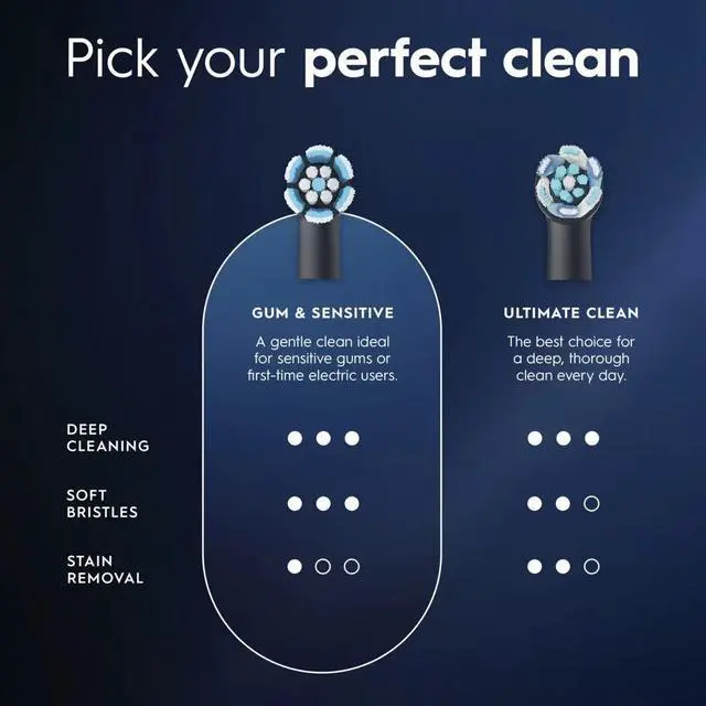 Alt view image 6 of 6 - Oral-B iO Gentle Care Replacement Brush Heads, 4 Count, Black, Ultra-Soft Bristles for Sensitive Gums, Compatible with Oral-B iO Series