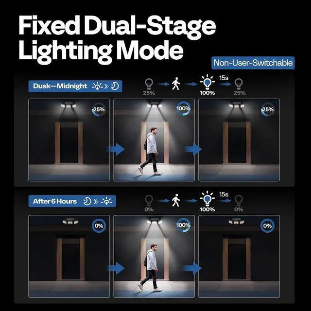 Alt view image 5 of 7 - VIVOHOME Solar Flood Lights Outdoor, 256 LED 2500LM Motion Sensor Lights, 3 Adjustable Heads Security Lights, IP65 Waterproof, 270° Wide Lighting Angle Solar Powered Lights for Porch, Yard