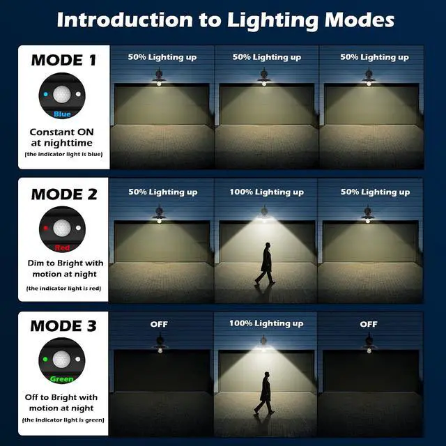 Alt view image 3 of 7 - LeiDrail Solar Barn Lights, Aluminum Rustic Vintage Solar Garage Lights with 3 Lighting Modes & Motion Sensor, Waterproof Outdoor Solar Gooseneck Lights for Barn Shed Chicken Coop Patio (2 Pack)