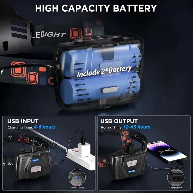 Alt view image 3 of 7 - NJ FOREVER LED Rechargeable Headlamp, 3000 Lumens Super Bright Head Lamp with 5 Modes, 90°Adjustable, USB Rechargeable, Waterproof LED Headlamps for Adults Camping, Hiking, Climbing (2 Pack)