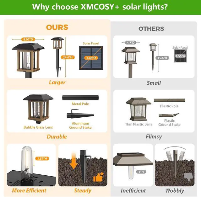 Alt view image 6 of 7 - XMCOSY+ Vintage Solar Pathway Lights Outdoor 4 Pack Warm White Seeded Glass Garden Lights, Waterproof Solar Landscape Lighting for Walkway Yard Patio Driveway & Farmhouse Decor