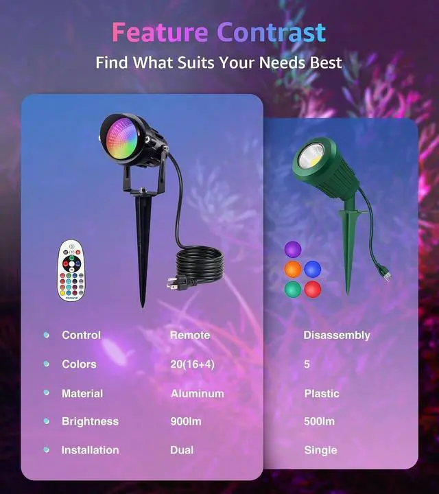 Alt view image 5 of 7 - SUNVIE 2-Pack RGBW Spotlight Outdoor 12W LED Color Changing Landscape Lights with Remote Control 120V RGB Landscape Lighting Waterproof Spot Lights Outdoor for Yard Garden Patio Lawn Decorative