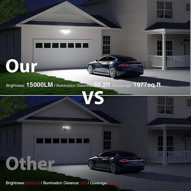 Alt view image 4 of 7 - Onforu 150W 15000LM LED Security Lights Motion Sensor Outdoor, Dusk to Dawn Flood Lighting, 5 Heads 360° Wide Angle Illumination, 6500K IP65 Waterproof Hardwired Floodlight Motion Detection (White)