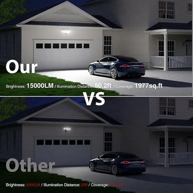 Alt view image 4 of 7 - Onforu 150W 15000LM LED Security Lights Motion Sensor Outdoor, Dusk to Dawn Flood Lighting, 5 Heads 360° Wide Angle Illumination, 6500K IP65 Waterproof Hardwired Floodlight Motion Detection (Black)