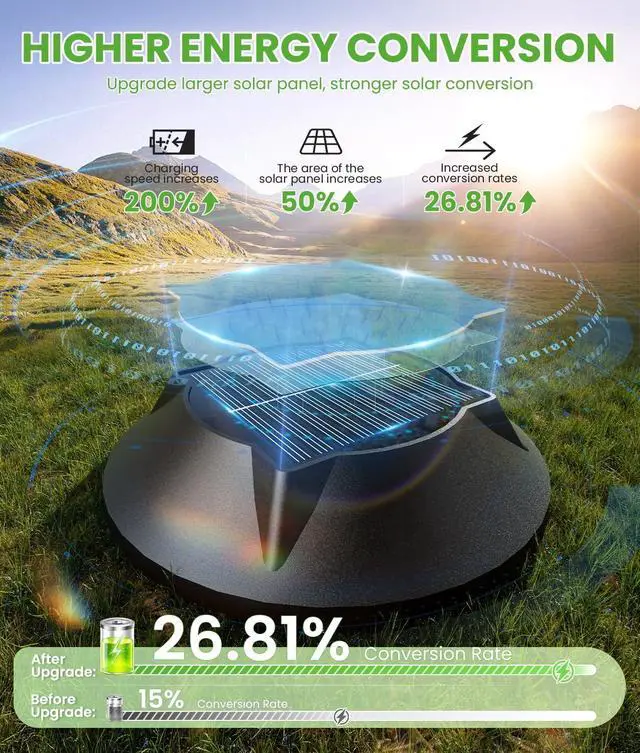 Alt view image 4 of 7 - BITPOTT Solar Pathway Lights Outdoor, 8 Pack Bright 2-in-1 Warm&Cold Solar Lights Outdoor, IP65 Waterproof Garden Lights Solar Powered Walkway Lighting Outside for Yard Driveway Path Patio Landscape