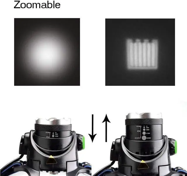 Main image of Ultra-Bright 3000 Lumen 3 Mode with AAA Batteries Waterproof LED Headlamp,2-Pack