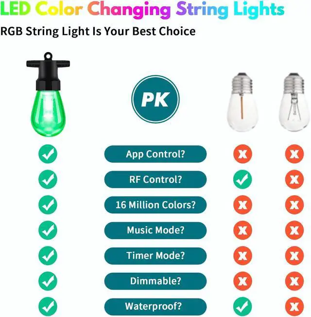 Alt view image 6 of 7 - 50ft Outdoor String Lights Color Changing - Patio Lights Outdoor Waterproof with 20 Dimmable RGBW Bulbs, Shatterproof, Music Mode, Connectable, Remote & App Control for Halloween, Christmas
