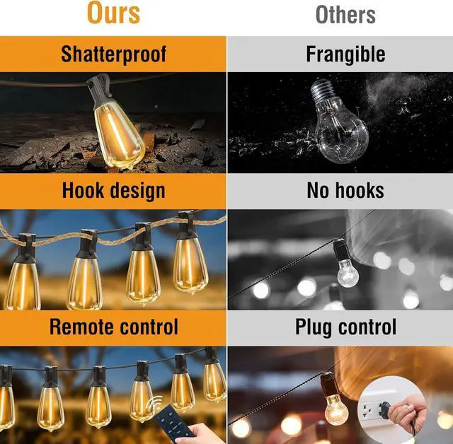 Alt view image 7 of 7 - btfarm 100FT LED Outdoor String Lights Waterproof with Remote, Patio Lights with 32+2 ST38 Edison Bulbs, Hanging Light for Outside with Timer for Backyard Party Yard Gazebo Porch, 2700K Dimmable