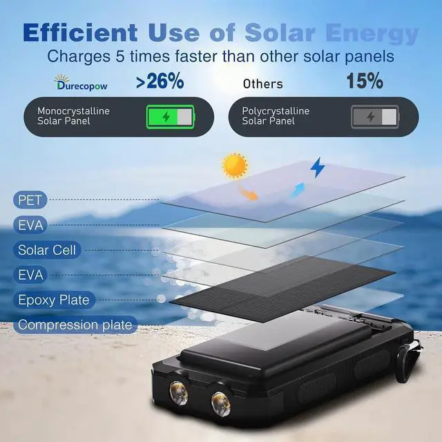 Alt view image 2 of 7 - Solar Charger Power Bank 20,000mAh, Portable Charger, 4 Cables 3 Ports Fast Charging External Battery Pack with USB C for Cell Phones, Solar Panel Charger with Dual Flashlight for Camping Black