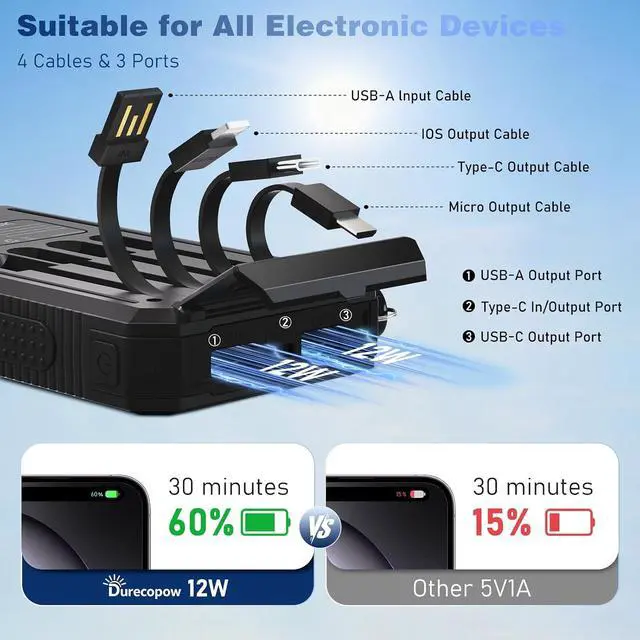 Alt view image 4 of 7 - Solar Charger Power Bank 20,000mAh, Portable Charger, 4 Cables 3 Ports Fast Charging External Battery Pack with USB C for Cell Phones, Solar Panel Charger with Dual Flashlight for Camping Black