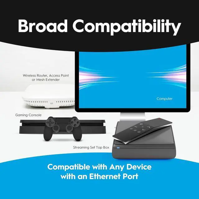 Alt view image 3 of 7 - Hitron MoCA 2.5 Adapter - Single Unit - Requires 2ND Adapter to Work| Requires Connected Coax Network | Up to 1 Gbps Ethernet Over Existing Coax | Ideal for Cable Internet Homes