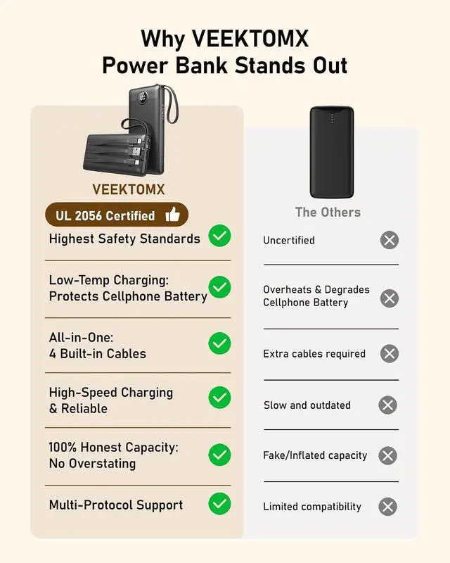 Alt view image 5 of 7 - 10000mAh Portable Charger with 4 Built-in Cables | Slim Power Bank USB-C Battery Pack with iPhone & Micro USB TSA Approved Travel Charger for iPhone Android Black