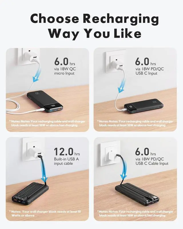 Alt view image 6 of 7 - charmast Portable Charger Built-in Cables, 20000mAh Power Bank 6-Output | Travel Fast Charging Battery Pack for iPhone 17/16/15 Samsung Android, Flight-Approved, Multi-Device, USB-C & USB-A, LED %