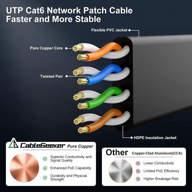 Alt view image 4 of 7 - Cat 6 Ethernet Cable 100 ft, Indoor&Outdoor, High Speed 10Gbps Internet Network, Pure Copper Flat Ethernet Patch Cable Long, Computer LAN Cable with Clips & Straps for Router, Modem, PS4/5, Black