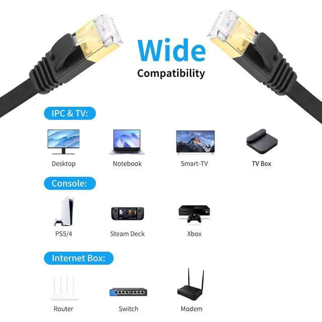 Alt view image 7 of 7 - REXUS High-Class Retractable Cat 7 Flat Ethernet Network Cable 4.9 FT (1.5 M), 10 Gigabit High Speed LAN Wires Internet Patch Cable with RJ45 Gold Plated Connector for PC,Laptop,Router.(C7R15)