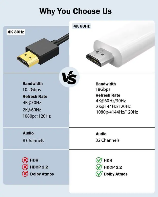 Alt view image 6 of 7 - USB-C to HDMI Cable 6FT, 4K@60Hz Video Adapter for iPhone 17/16/15 Pro Max | Thunderbolt 4/3 Compatible; Supports MacBook Pro/Air, iPad Pro, Surface and Galaxy; Plug and Play for Home Office and More.