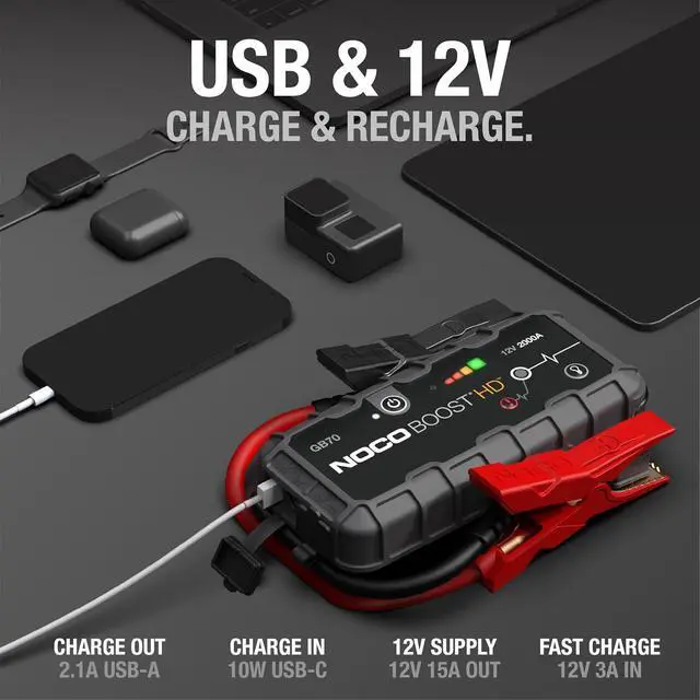 Alt view image 4 of 6 - NOCO Boost GB70: 2000A UltraSafe Jump Starter 12V Lithium Battery Booster Pack, Portable Jump Box, Power Bank & Jumper Cables - for 8.0L Gas and 6.0L Diesel Engines