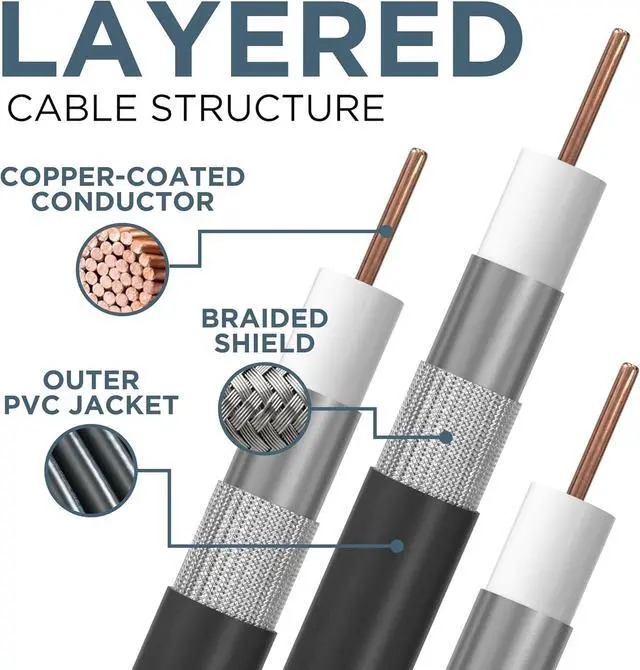 Alt view image 7 of 7 - THE CIMPLE CO - RG6 Coaxial Cable 25 FT Outdoor - Indoor/Outdoor Dual Shielded Coax Cable for Satellite TV Antennas, Internet, CATV - Watertight Coax with Rubber Boots 25 Feet (7 Meters), Black