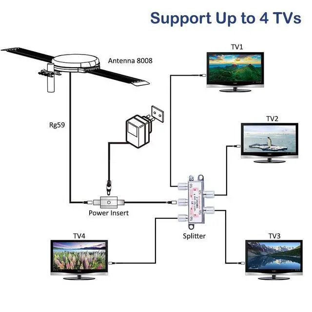 Alt view image 5 of 5 - LAVA 4 Way High Performance Coax Cable Splitter, 5-2400 MHz, RG6 Compatible, Works with HD TV, Satellite, High Speed Internet, Amplifier, Antenna w/ High shielding structure