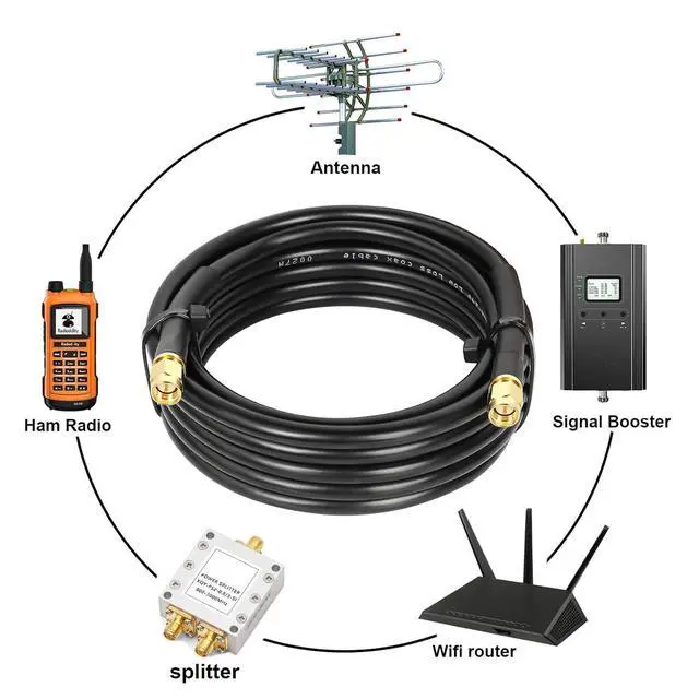 Alt view image 5 of 7 - MOOKEERF KMR240 SMA Male to SMA Male Coaxial Cable 50 ohm Coax Ultra Low Loss Antenna Extension for 3G/4G/5G/LTE Network Equipment, GPS, RF Radio (8FT)