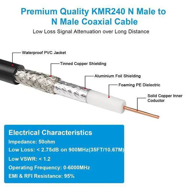 Alt view image 3 of 6 - MOOKEERF KMR240 N Cable - 35FT Ultra Low Loss N Male to N Male Cable Pure Copper 50 ohm for 3G/4G/5G/LTE/ADS-B/Ham/GPS/WiFi/RF Radio to Antenna or Signal Booster Use