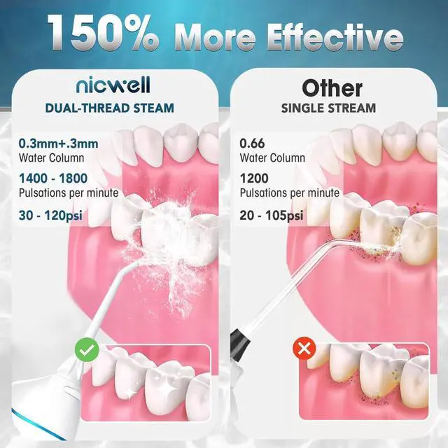 Alt view image 2 of 7 - Nicwell Water Dental Flosser Pick for Teeth: 4 Modes Cordless Portable Rechargeable Oral Irrigator IPX7 Waterproof Cleaner Pik Deep Cleaning Flossing Pic Machine for Home Travel