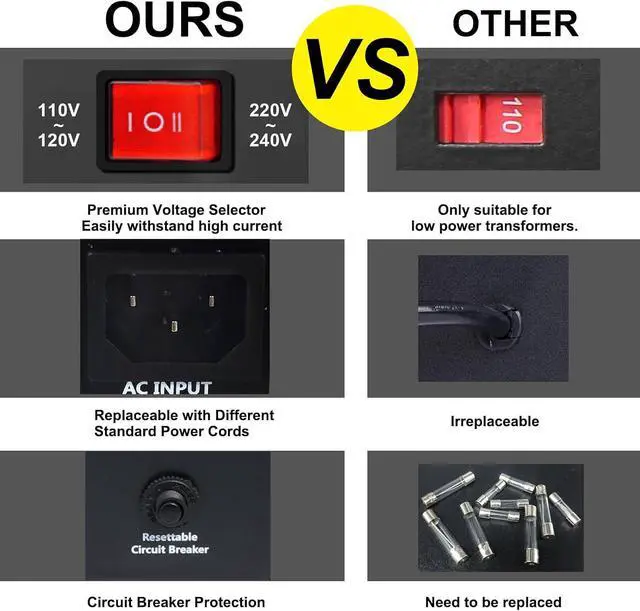 Alt view image 4 of 7 - Yinleader 3000W Voltage Converter Transformer(110V to 220V,220V to 110V) | Step Up/Down Converter 110/120 Volt - 220/240 Volt w/US Standard Power Cord,Circuit Breaker Protection (VTUS-EU3000)