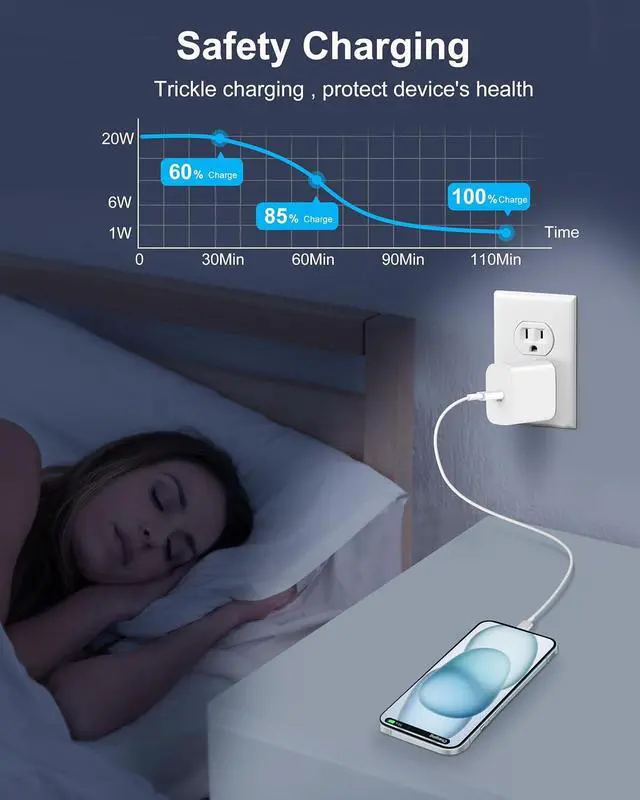 Alt view image 4 of 7 - Pixel 10 9 8 7 6 5 Pro XL Fast Charger, 2 Pack 20W USB C Wall Charger Block | Fast Charging for Google Pixel 10/10 XL Pro/10a/9/9a/9 Pro XL/Fold/8/7/6/5/4/3XL, Galaxy, Android, with 6FT