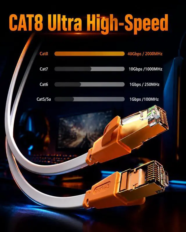 Alt view image 2 of 7 - Smolink Cat 8 Ethernet Cable 20ft, 40Gbps 2000MHz Flat LAN Cable | SFTP Shielded Flat Cable with Gold Plated RJ45 Connector for Router, Modem, Switch, Gaming PC, PS5, Xbox, White